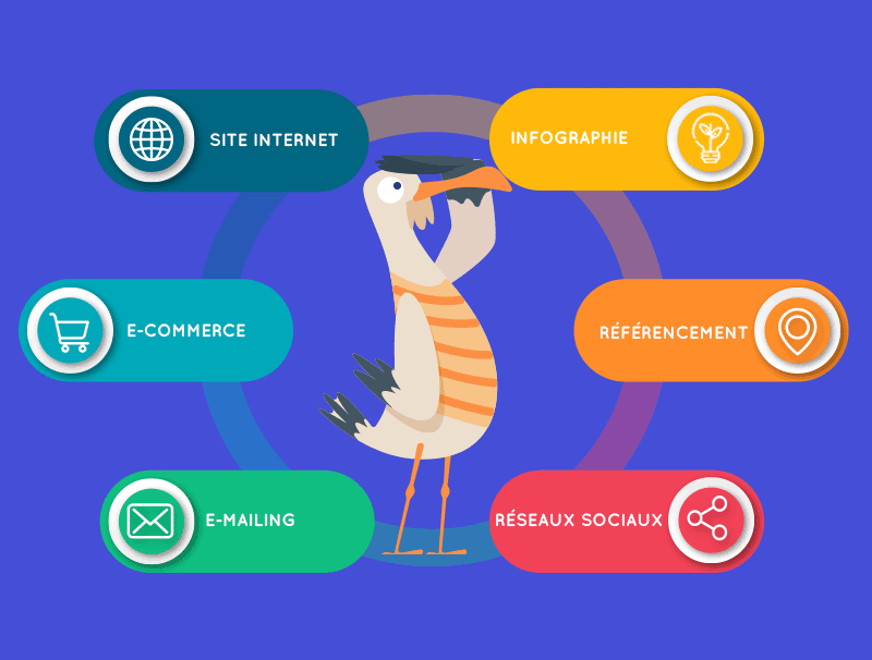 Agence web en Bretagne spécialisée dans la création de sites internet